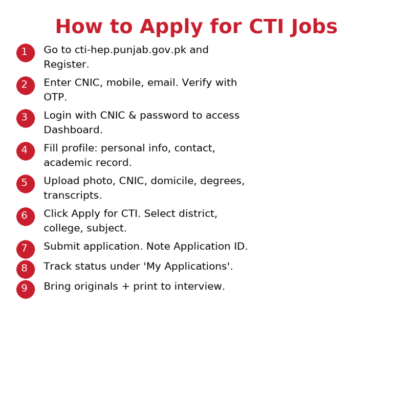 CTI Portal data Entry Process