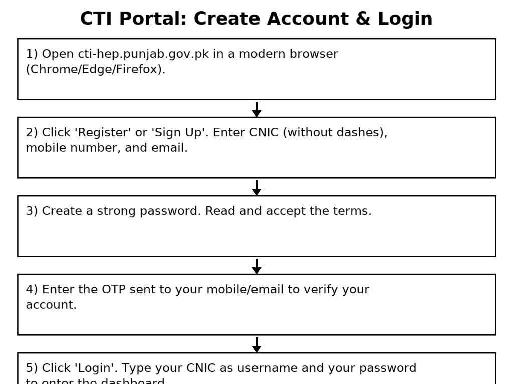 cti_portal_step1_account_login