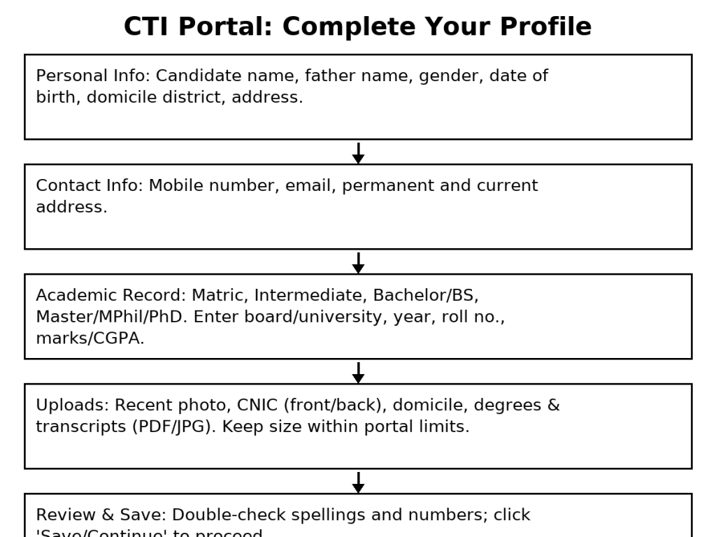 cti_portal_step2_complete_profile