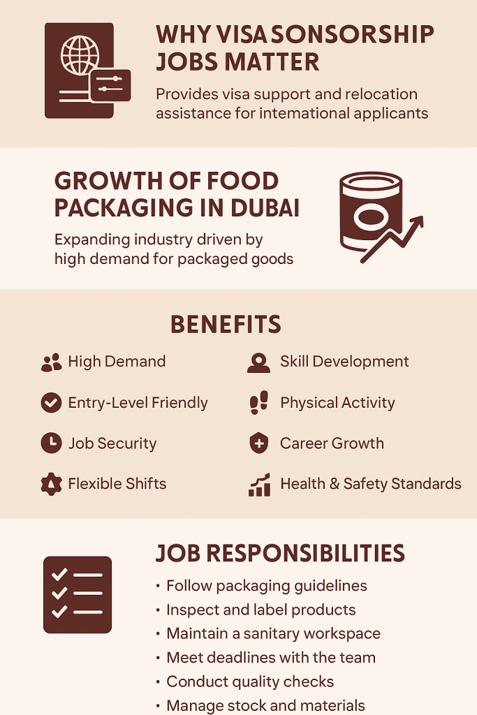 packaging Jobs in Dubai